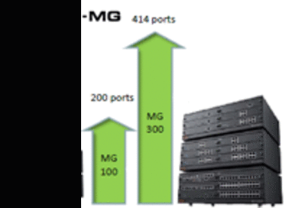 Цифровая АТС iPECS-MG (LG-ERICSSON)