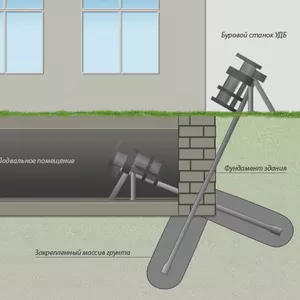 Укрепление фундаментов
