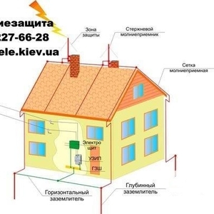 Молниезащита и заземление дома,  монтаж,  проект,  гарантия