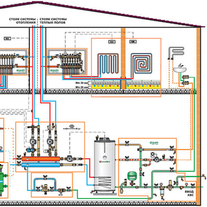 Система отопления дома или квартиры