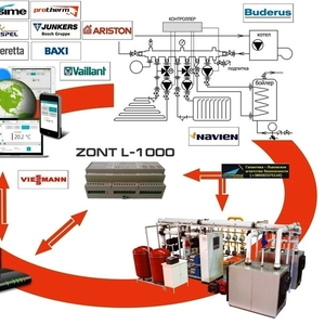ZONT (Climate) – системы интеллектуального управления отоплением.