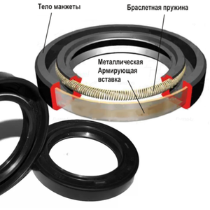 манжеты армированные