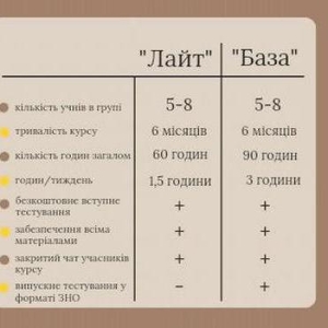 Курси підготовки до ЗНО 2022-2023