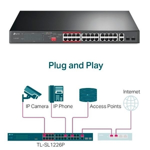 Надежный неуправляемый свитч TP-Link TL-SL1226P