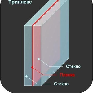 Многослойное стекло триплекс от производителя