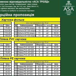 Высокого качества фольга,  пищевая пленка,  химия (доступно)